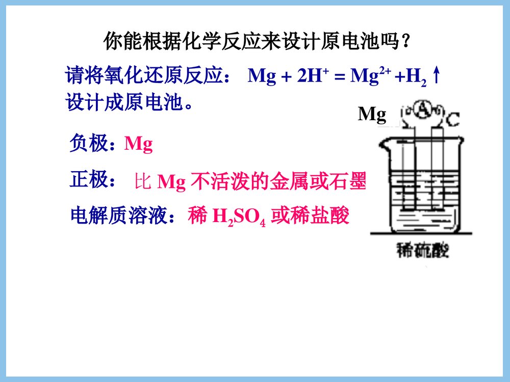 高中化学《原电池》优秀PPT课件下载6