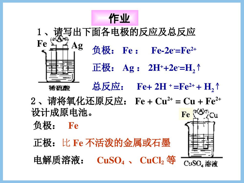 高中化学《原电池》优秀PPT课件下载7