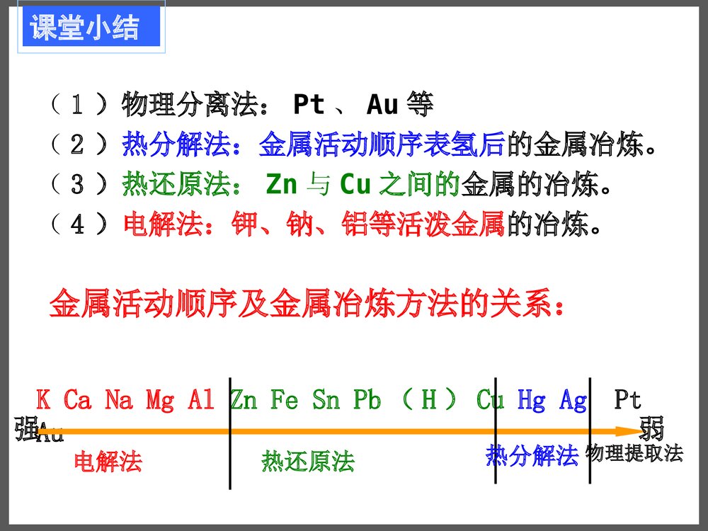 化学必修二《金属矿物的开发利用》优秀课件PPT下载10