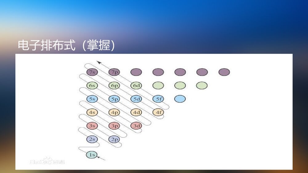 化学选修3《物质结构与性质》PPT课件下载6