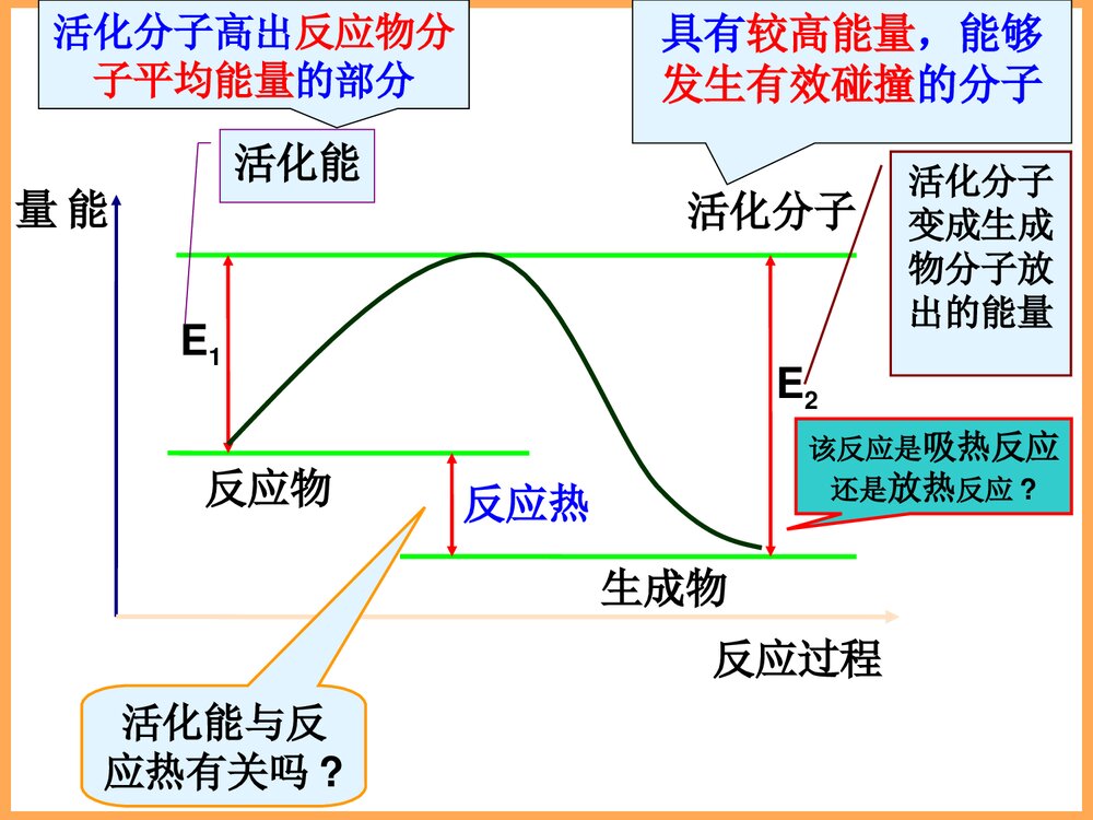 影响化学反应合成的因素PPT课件下载5