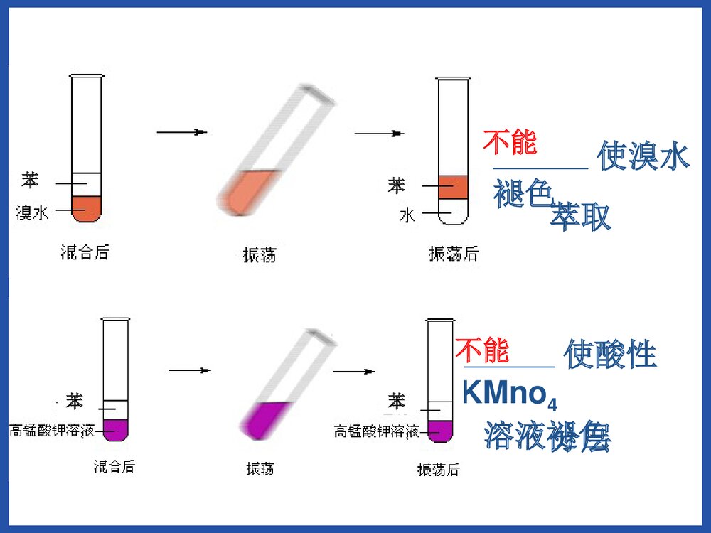 化学选修5《有机化学基础 第二节 芳香烃》PPT课件下载7
