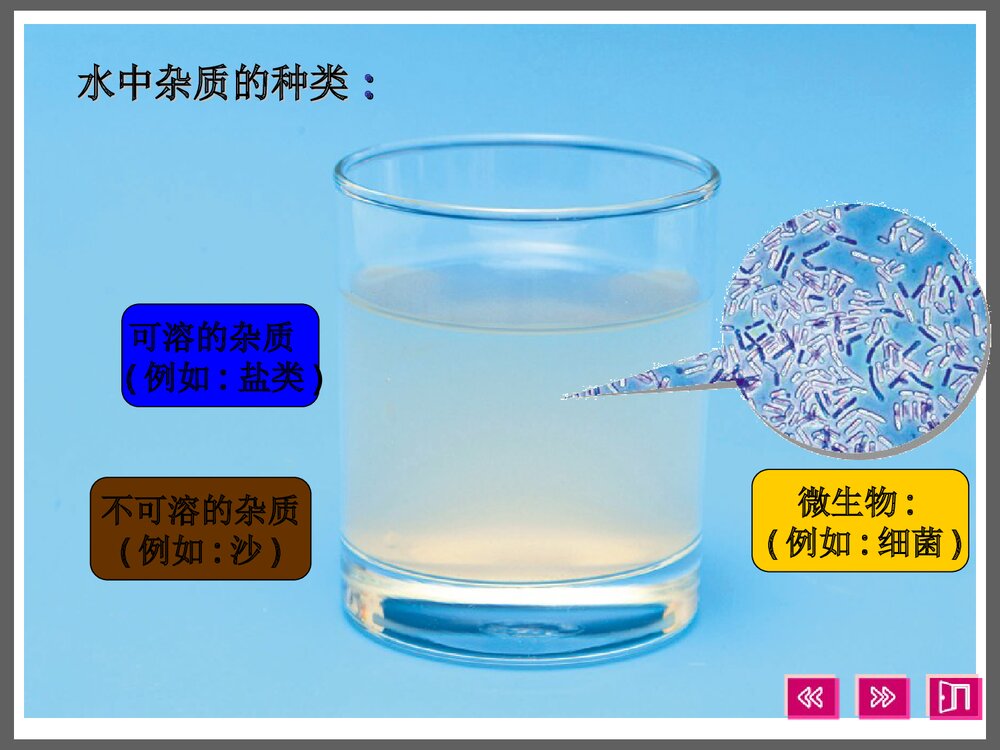 粤教版九年级上册化学饮用水PPT课件下载3