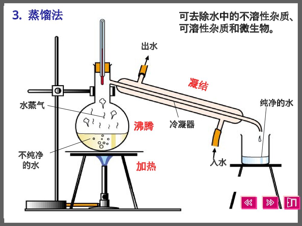 粤教版九年级上册化学饮用水PPT课件下载9
