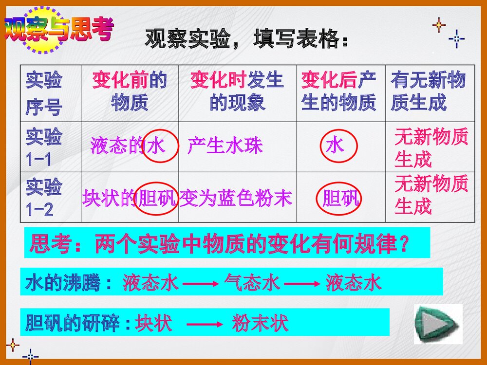 九年级化学《课题一 物质的变化与性质》PPT课件下载4