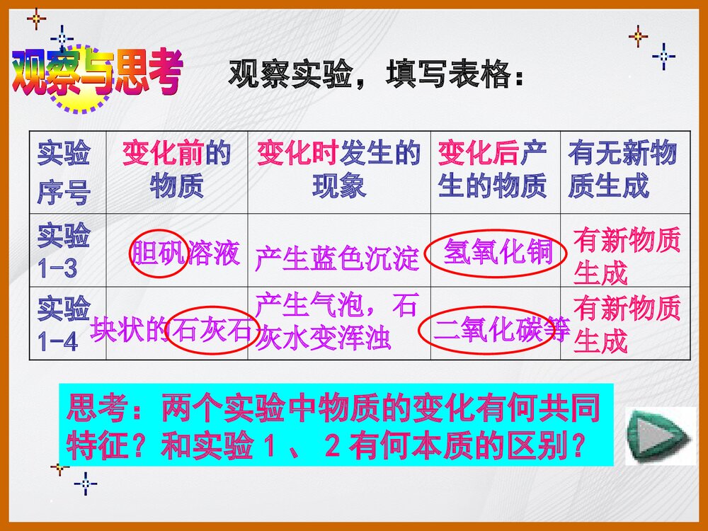 九年级化学《课题一 物质的变化与性质》PPT课件下载5