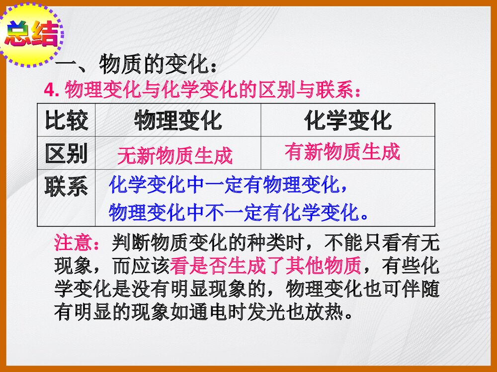九年级化学《课题一 物质的变化与性质》PPT课件下载8