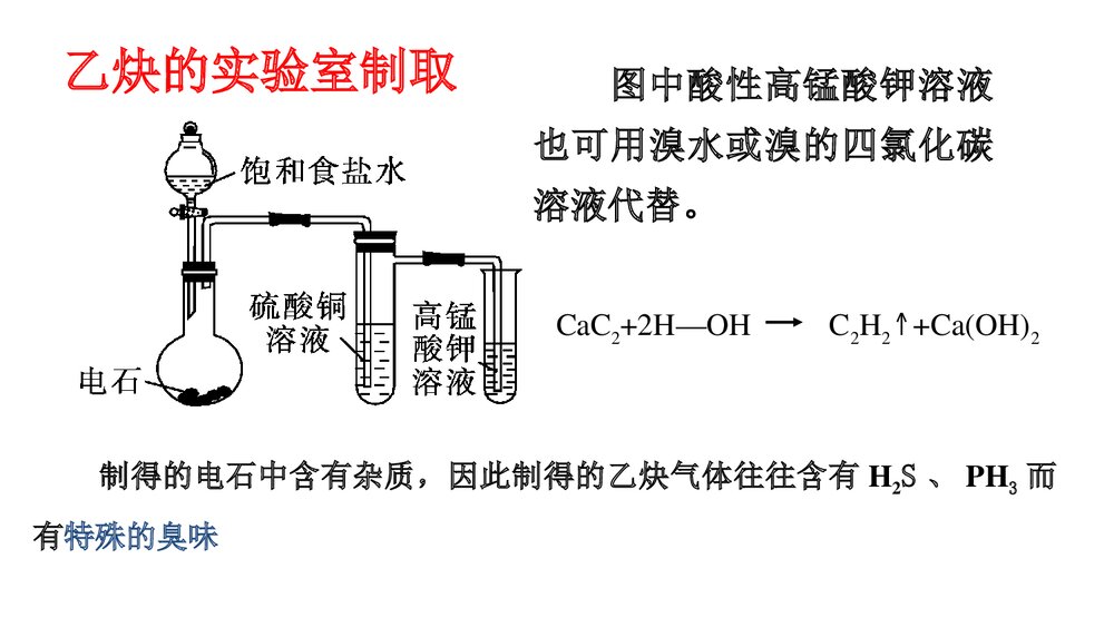 高中化学选修5《第2讲 烃和卤代烃 第十一章 有机化学基础》优质PPT课件下载9