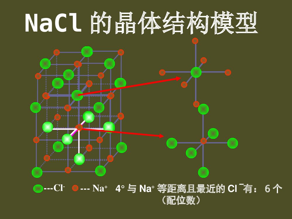 高中化学选修3离子晶体PPT课件下载5