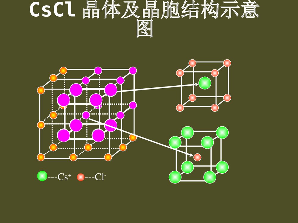 高中化学选修3离子晶体PPT课件下载8