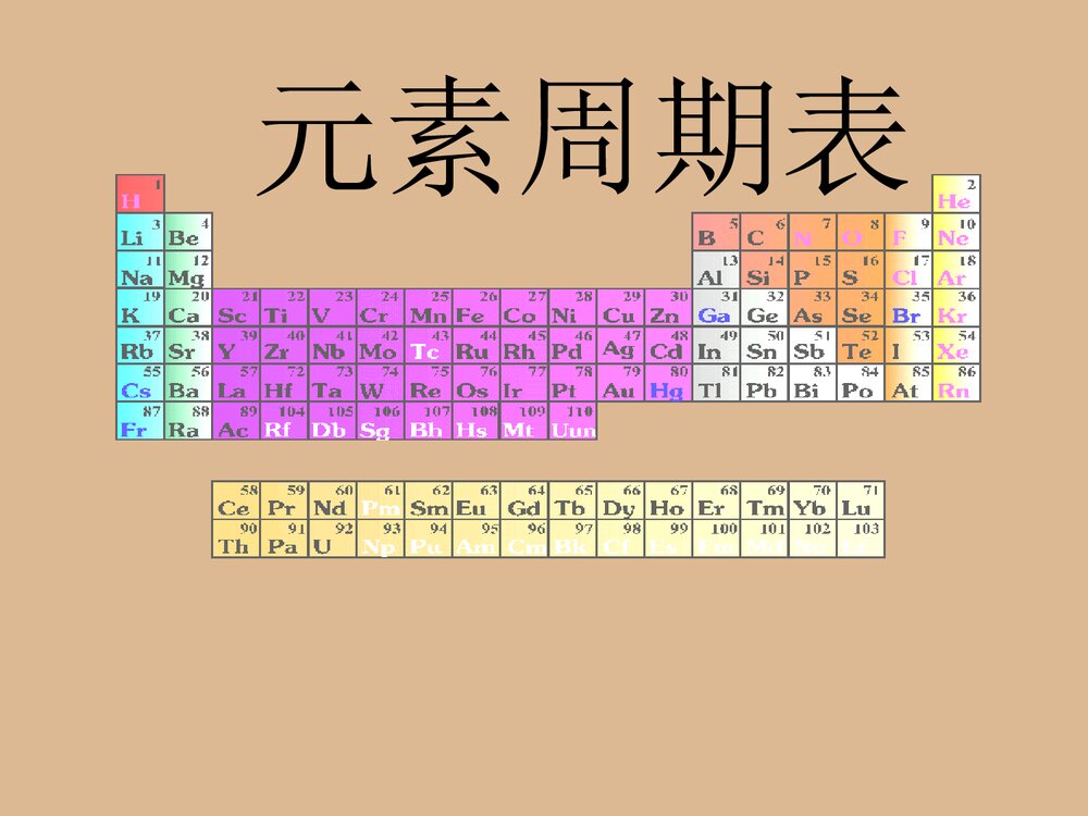 《元素周期表》化学课件PPT下载1