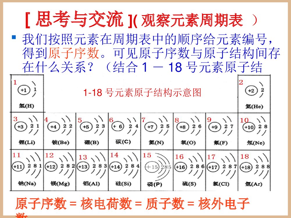 《元素周期表》化学课件PPT下载5