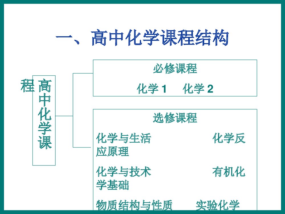 高中化学模块的教学PPT课件下载2