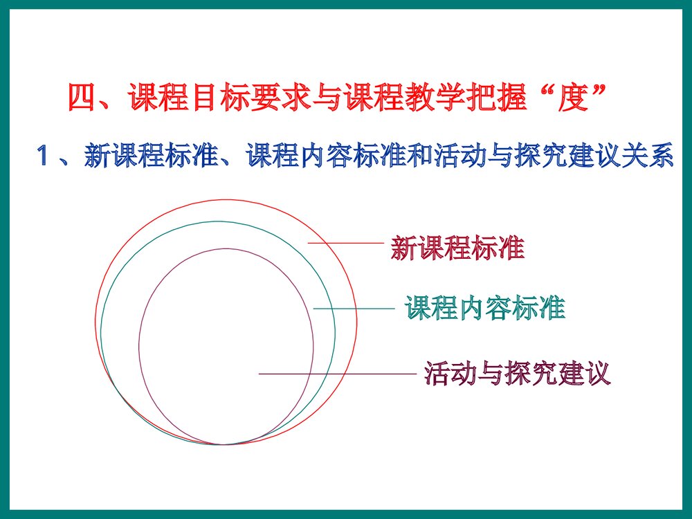 高中化学模块的教学PPT课件下载10