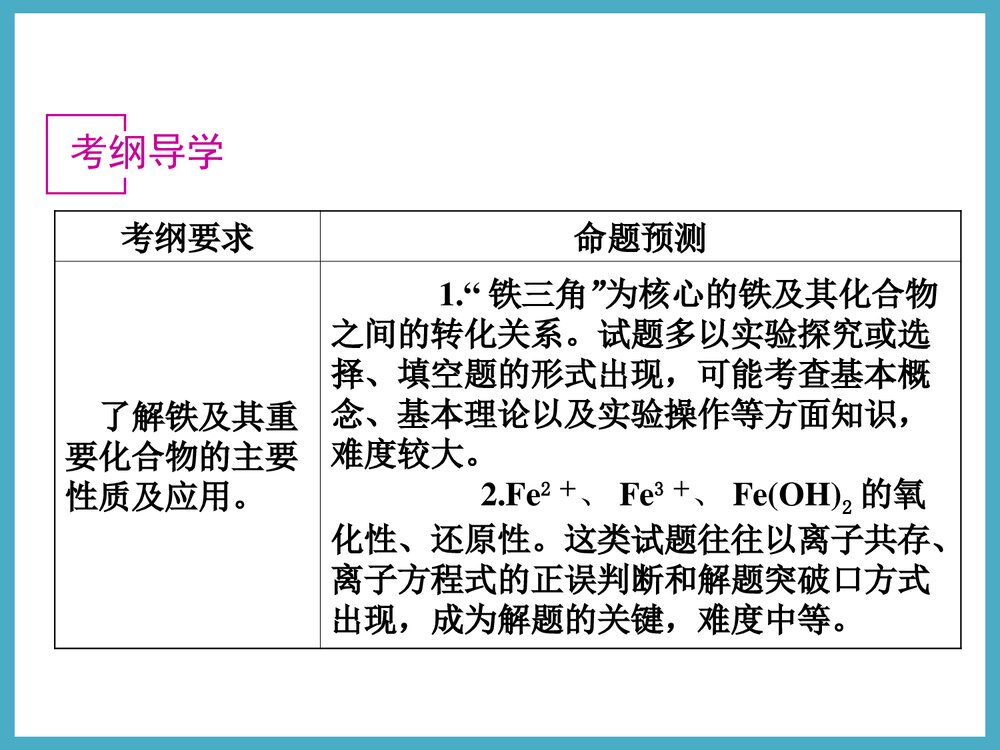 铁及其化合物PPT课件下载2