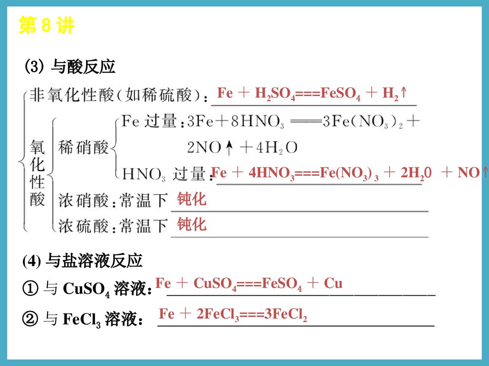 铁及其化合物PPT课件下载5