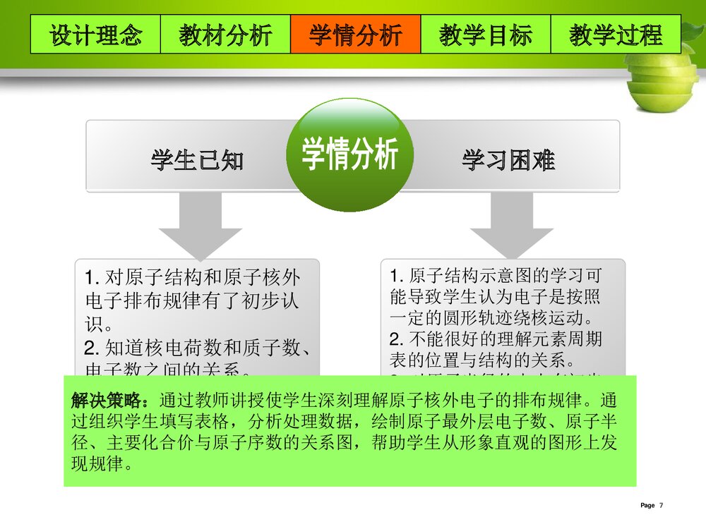 高中化学《物质结构 元素周期律》说课PPT课件下载7