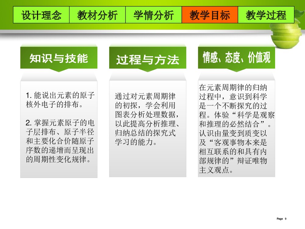 高中化学《物质结构 元素周期律》说课PPT课件下载9