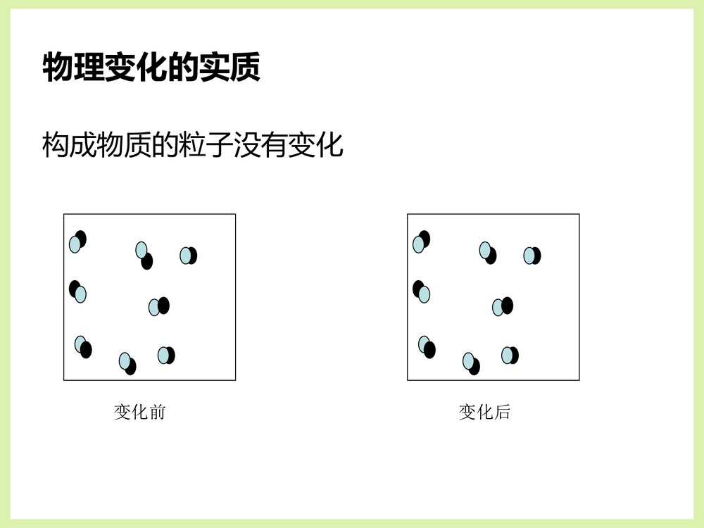 物质的变化PPT课件下载7