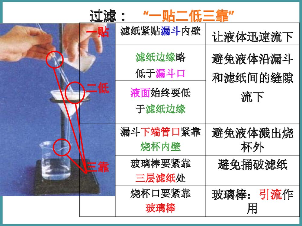 《水的净化》九年级化学上册课件PPT下载9