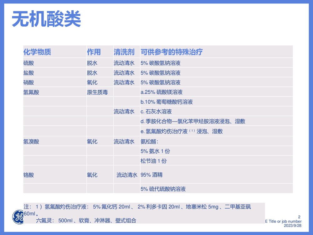 常见化学物灼伤的急救处理PPT课件2