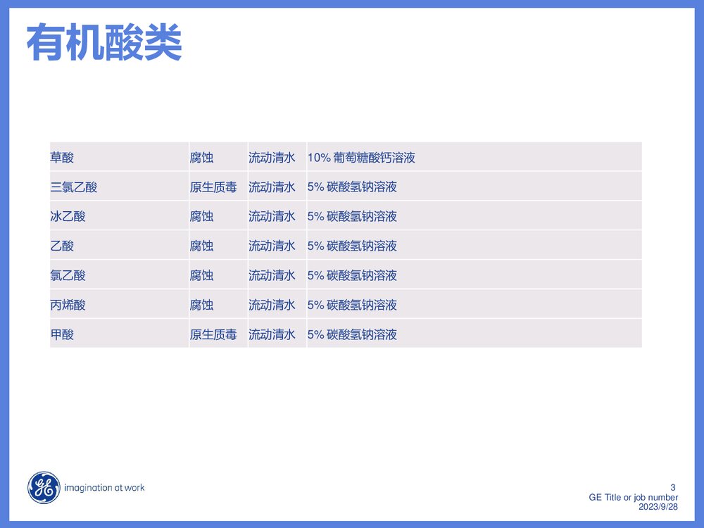 常见化学物灼伤的急救处理PPT课件3