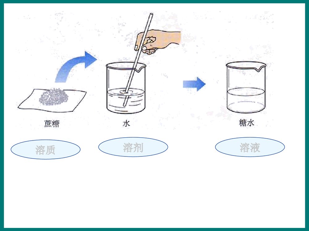 初中化学《第七章 溶液》优秀PPT课件下载4