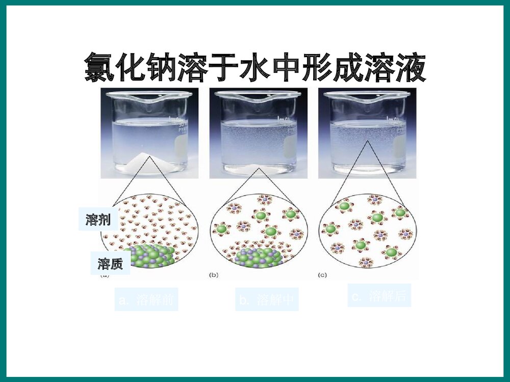 初中化学《第七章 溶液》优秀PPT课件下载7
