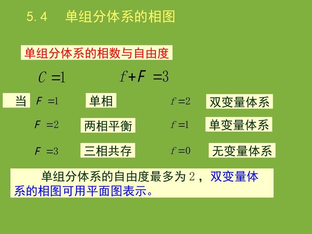 物理化学《第五章 相平衡》PPT课件下载10