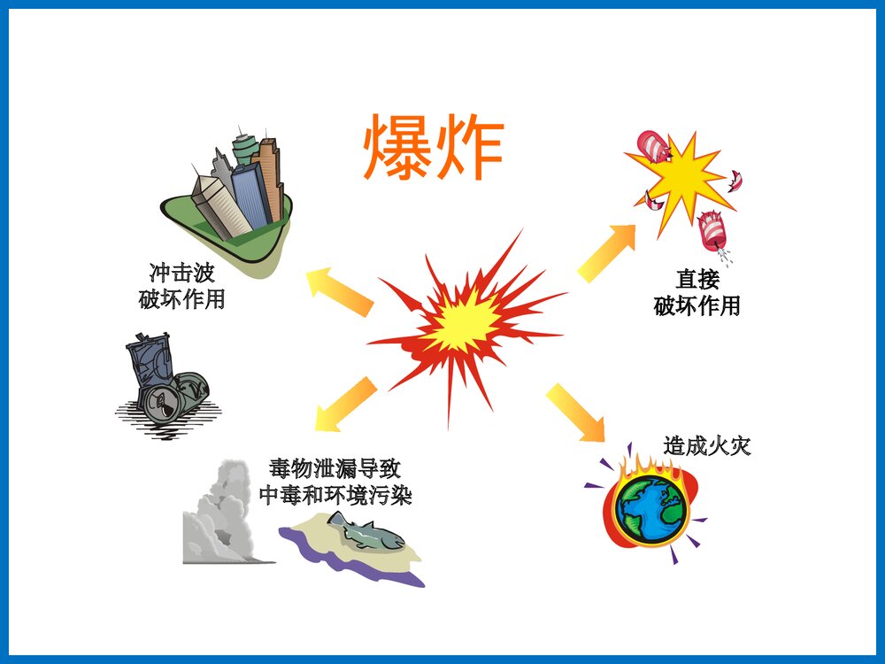 常见危化品安全防护及防护器材简介PPT课件下载6