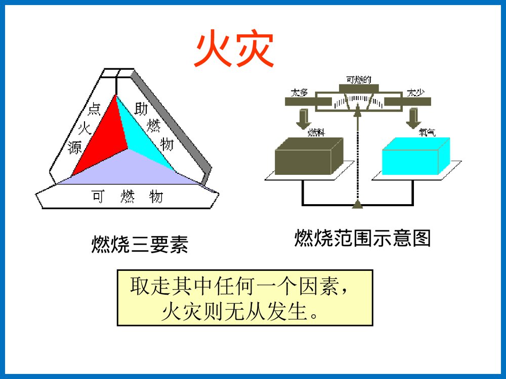 常见危化品安全防护及防护器材简介PPT课件下载8