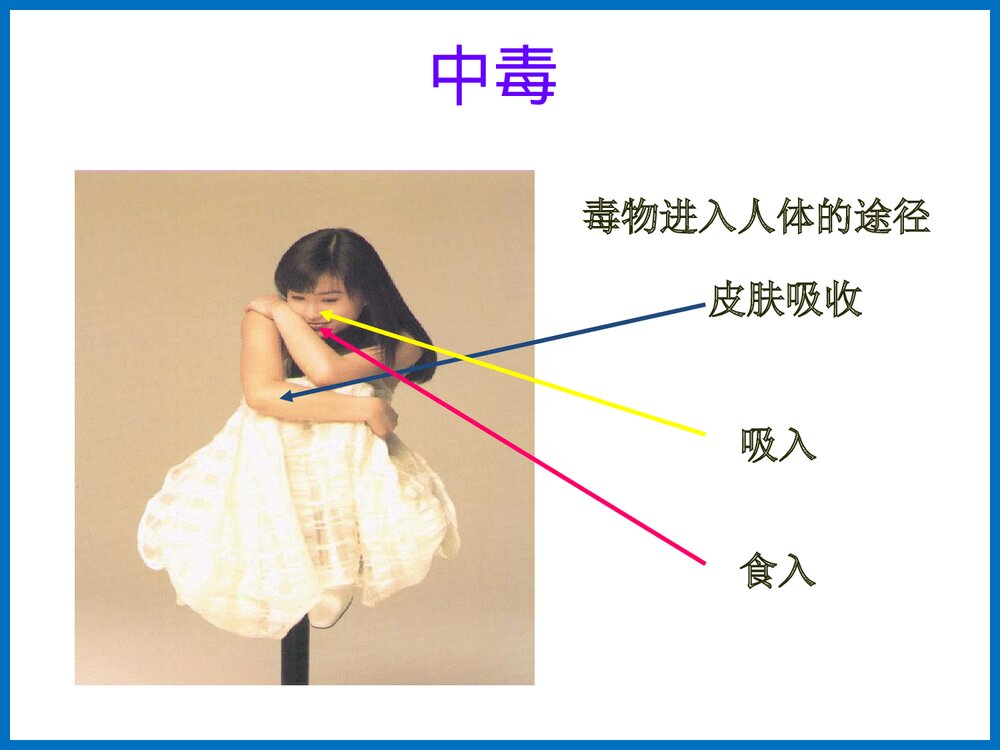 常见危化品安全防护及防护器材简介PPT课件下载10