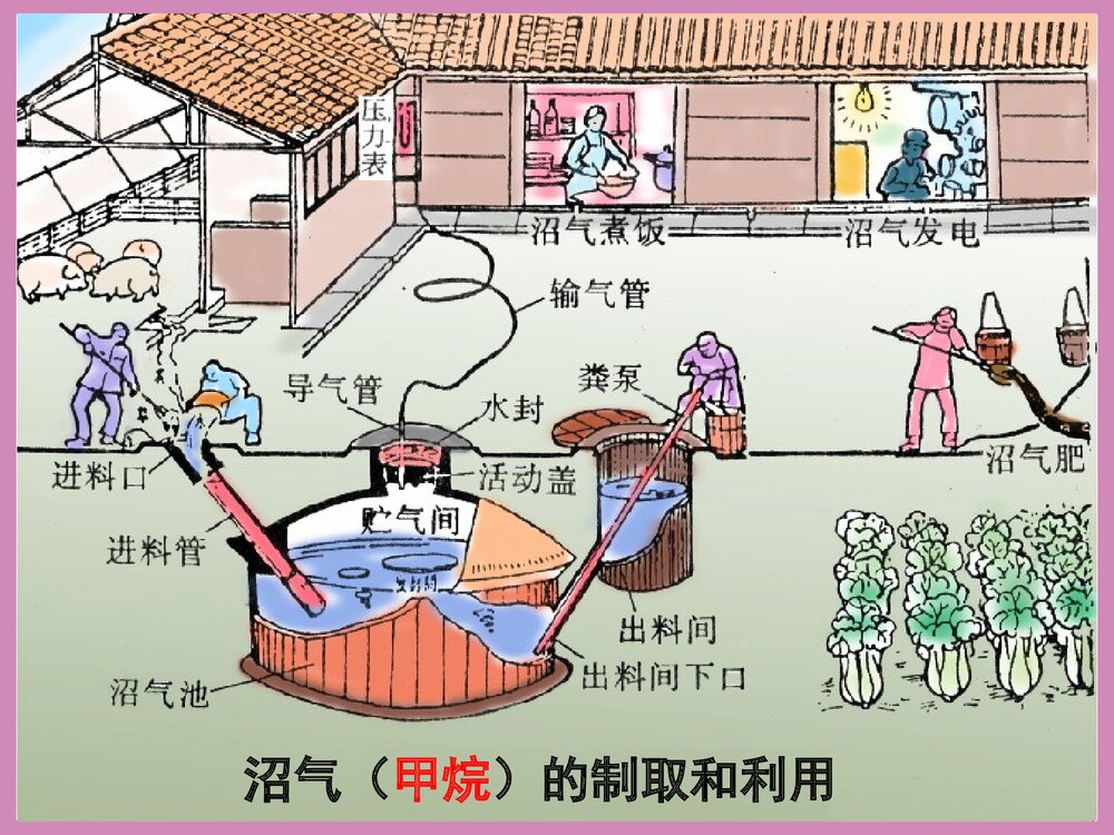 化学必修二《有机化合物 甲烷》PPT课件下载6