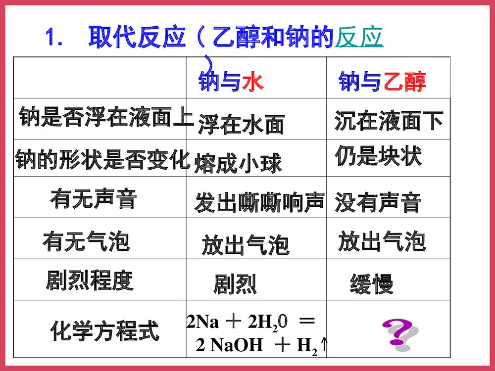 高中化学乙醇的性质PPT课件下载5