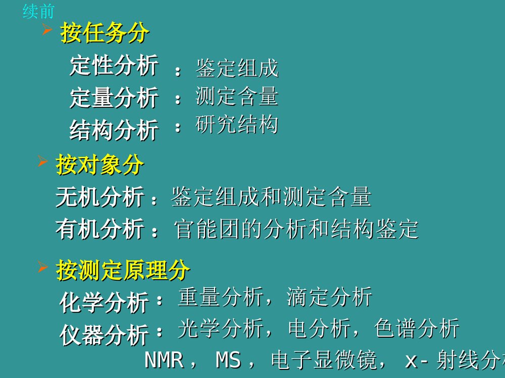 分析化学第一章绪论PPT课件下载5