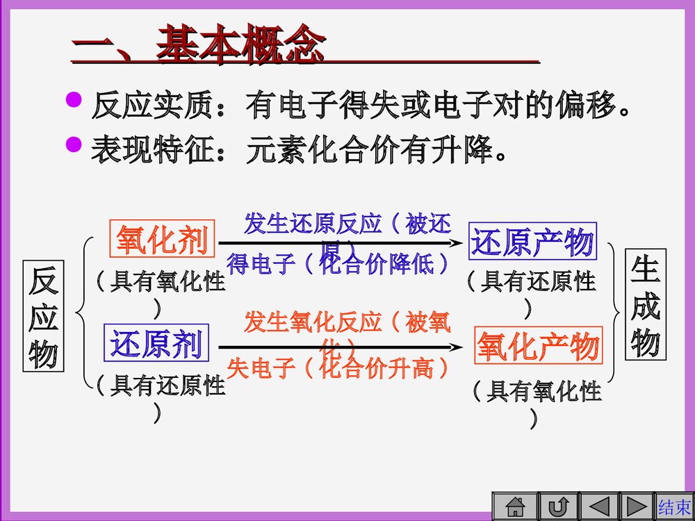 高中化学氧化还原反应PPT课件下载6