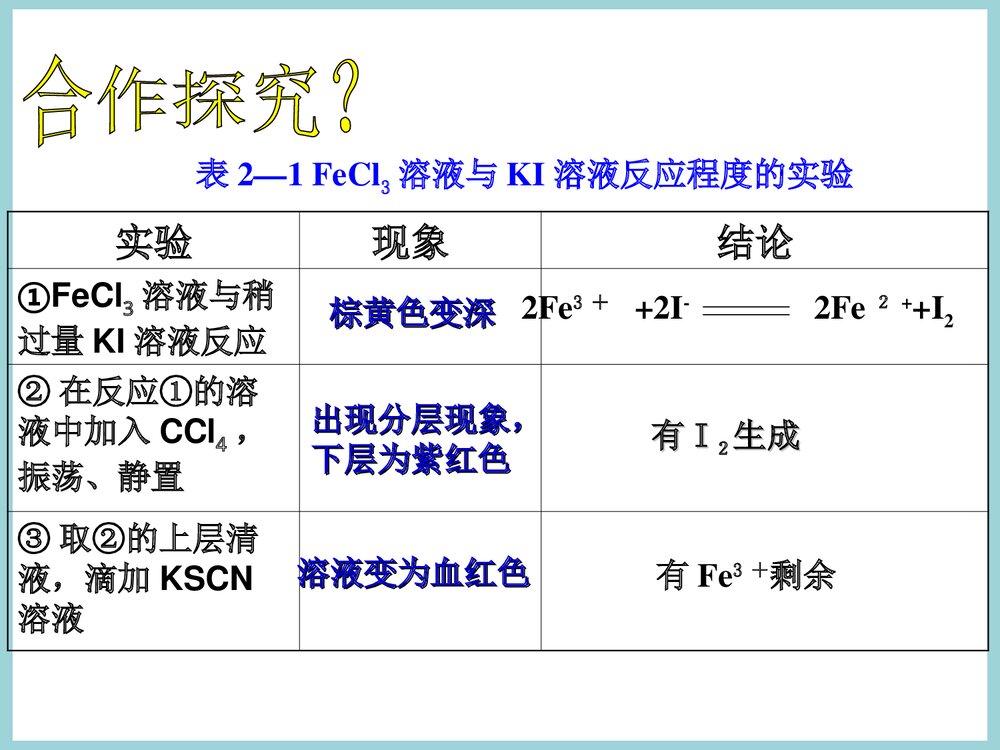 化学反应的限度PPT课件下载4