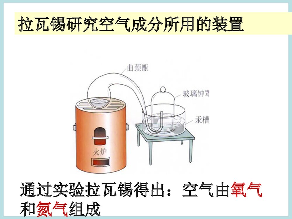 初中化学《课题1 空气》优秀PPT课件下载5