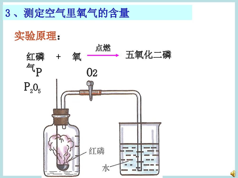 初中化学《课题1 空气》优秀PPT课件下载7