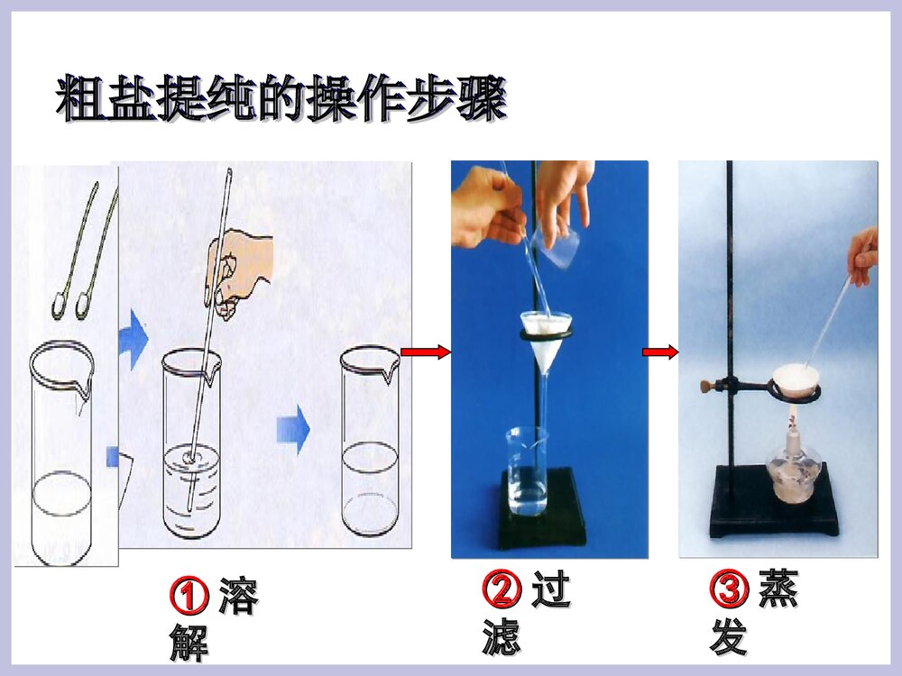 九年级化学《课时2 粗盐提纯》PPT课件下载7