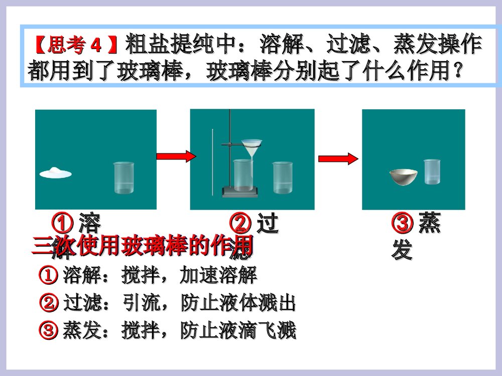 九年级化学《课时2 粗盐提纯》PPT课件下载10