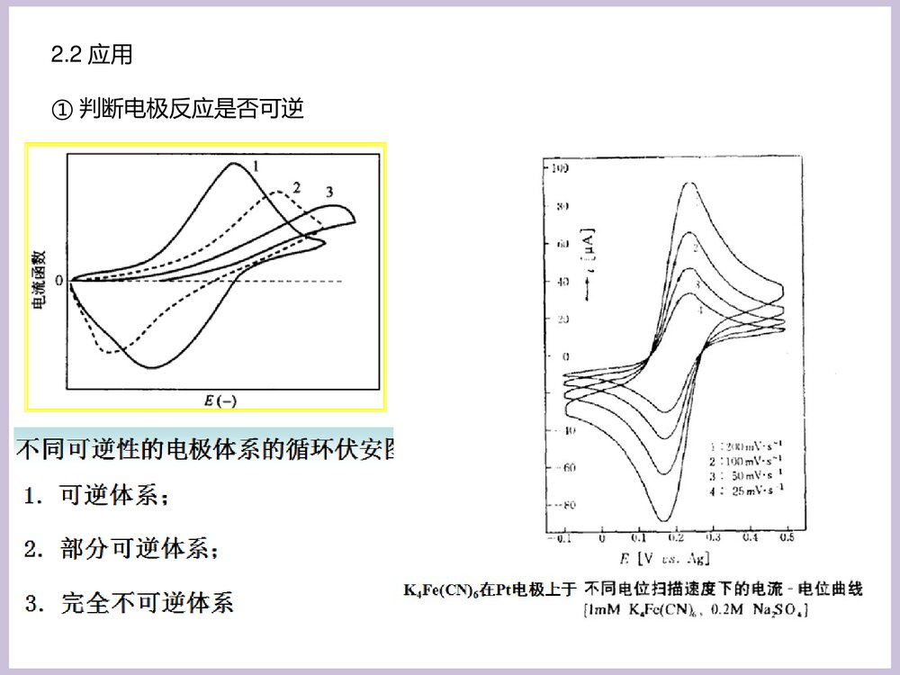 电化学分析法PPT课件下载10