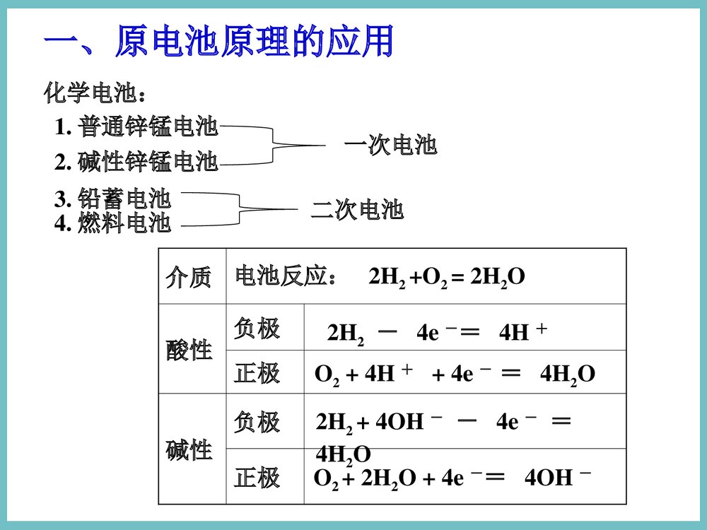 高中化学《第四章 电化学基础》PPT课件下载5