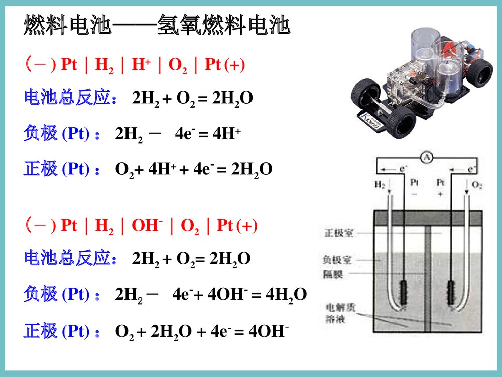 高中化学《第四章 电化学基础》PPT课件下载8