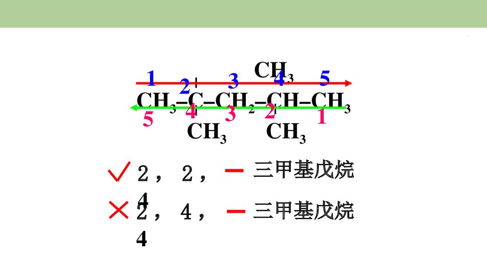化学选修5有《1·3有机化合物的命名》PPT课件下载10