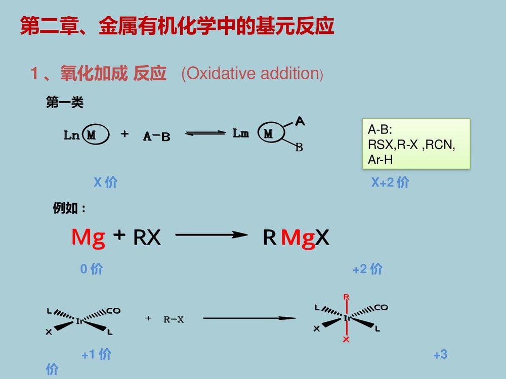 药物合成中的金属有机化学PPT课件下载9