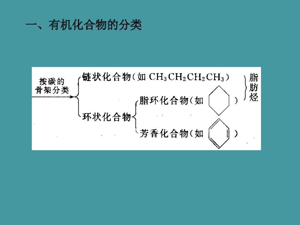 高二有机化学专题复习PPT课件下载3