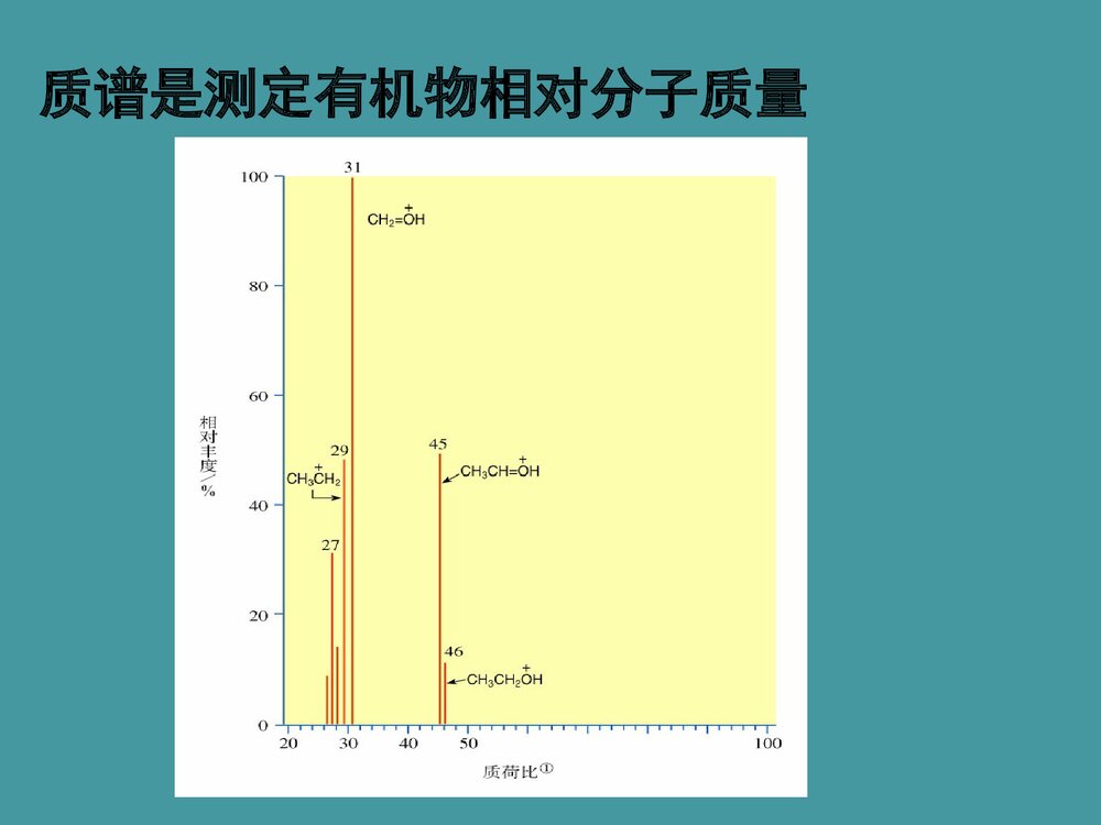 高二有机化学专题复习PPT课件下载9