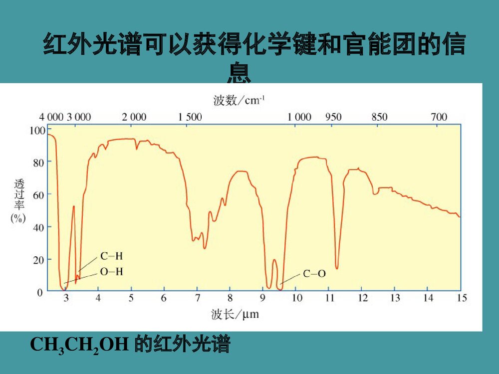 高二有机化学专题复习PPT课件下载10