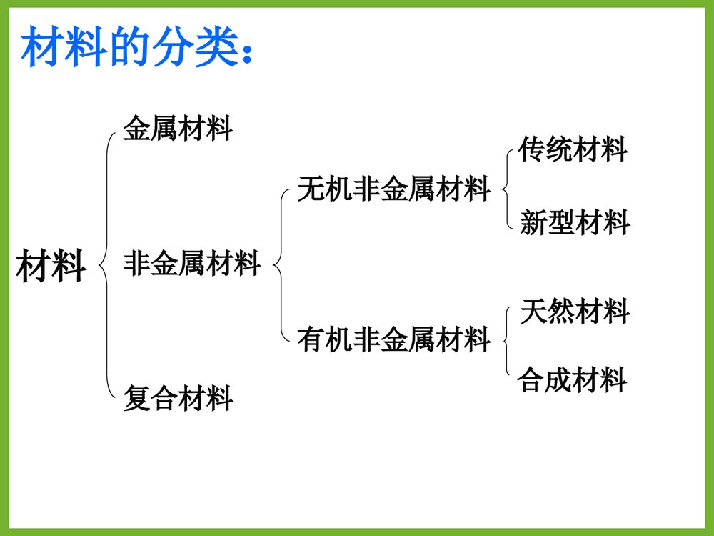 《第三章 探索生活材料》化学合金PPT课件2